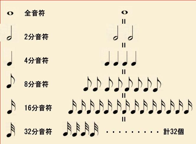 問題画像