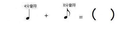 問題画像