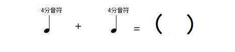 問題画像
