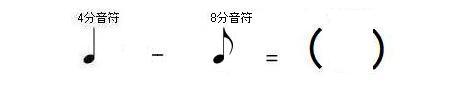 問題画像