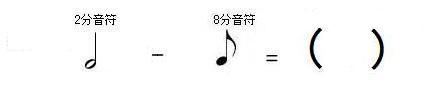 問題画像