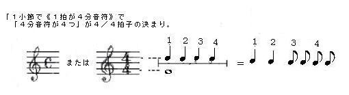 問題画像