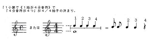 問題画像