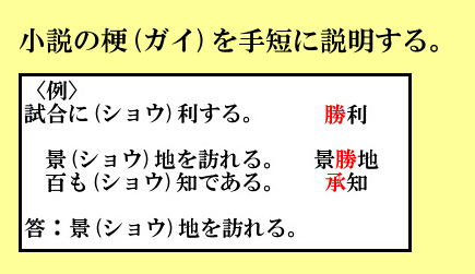 問題画像